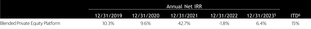 BXPE | Blackstone Private Equity Strategies Fund SICAV (Non-U.S. Investors)