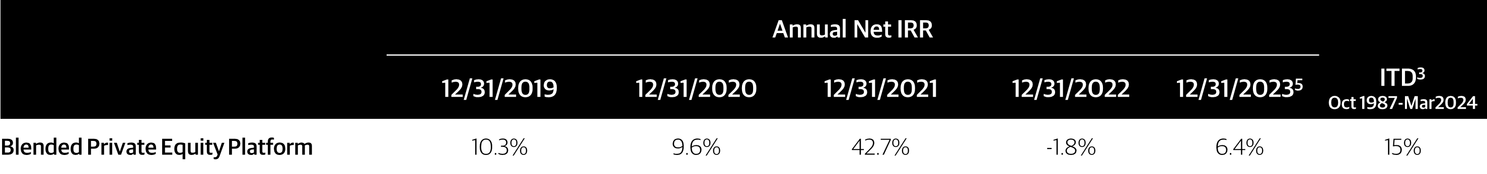 BXPE | Blackstone Private Equity Strategies Fund SICAV (Non-U.S. Investors)